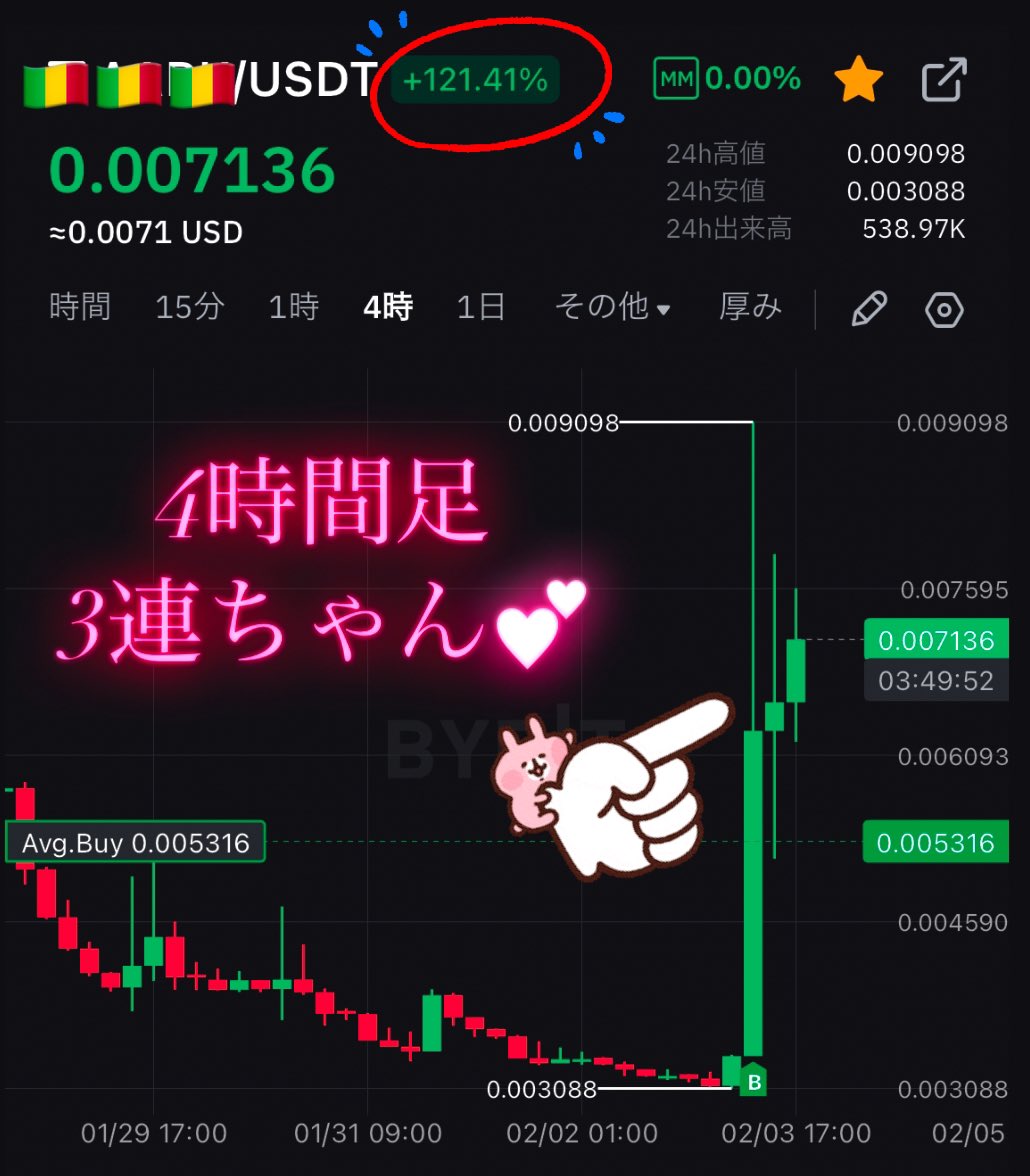 club33_mickey's tweet photo. #cryptomarket #memecoin #altocoin
#ドージー #リップル DOGE XRP BTC
➕100💯%4時間足で3連ちゃん💕
めちゃくちゃご機嫌💎https://t.co/mvgyDrPaEG
仮想通貨ドル円億り人億万長者暗号資産
アルト魔界コインパンケーキスワップ🥞 https://t.co/ro2EwYj6Pk