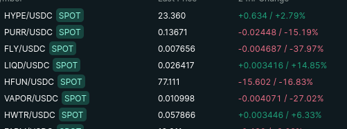 rs_488's tweet photo. study coins that hold strong when everything is dipping

$hype
$liqd
$hwtr https://t.co/KM6Oi9xq0V