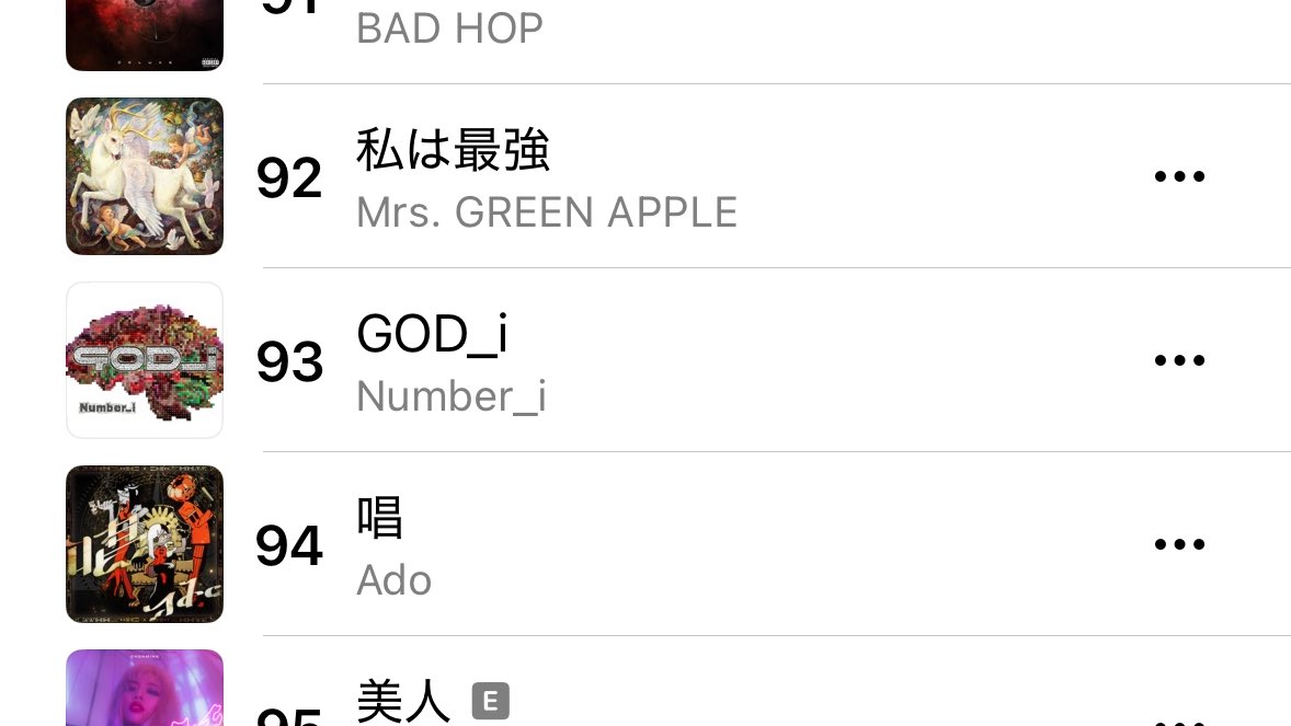 num_chart's tweet photo. 【デジタルシングル GOD_i🧠 】

2025/2/2
Apple Music TOP100 JAPAN 
        
#93  GOD_i  *new peak* ↑7

このまま Apple musicも頑張りましょう❗️❗️

⚠️DL削除されてないと再生回数に反映されません。ダウンロード削除をお願いします。

確認方法↓ https://t.co/ymDRQ0VimM