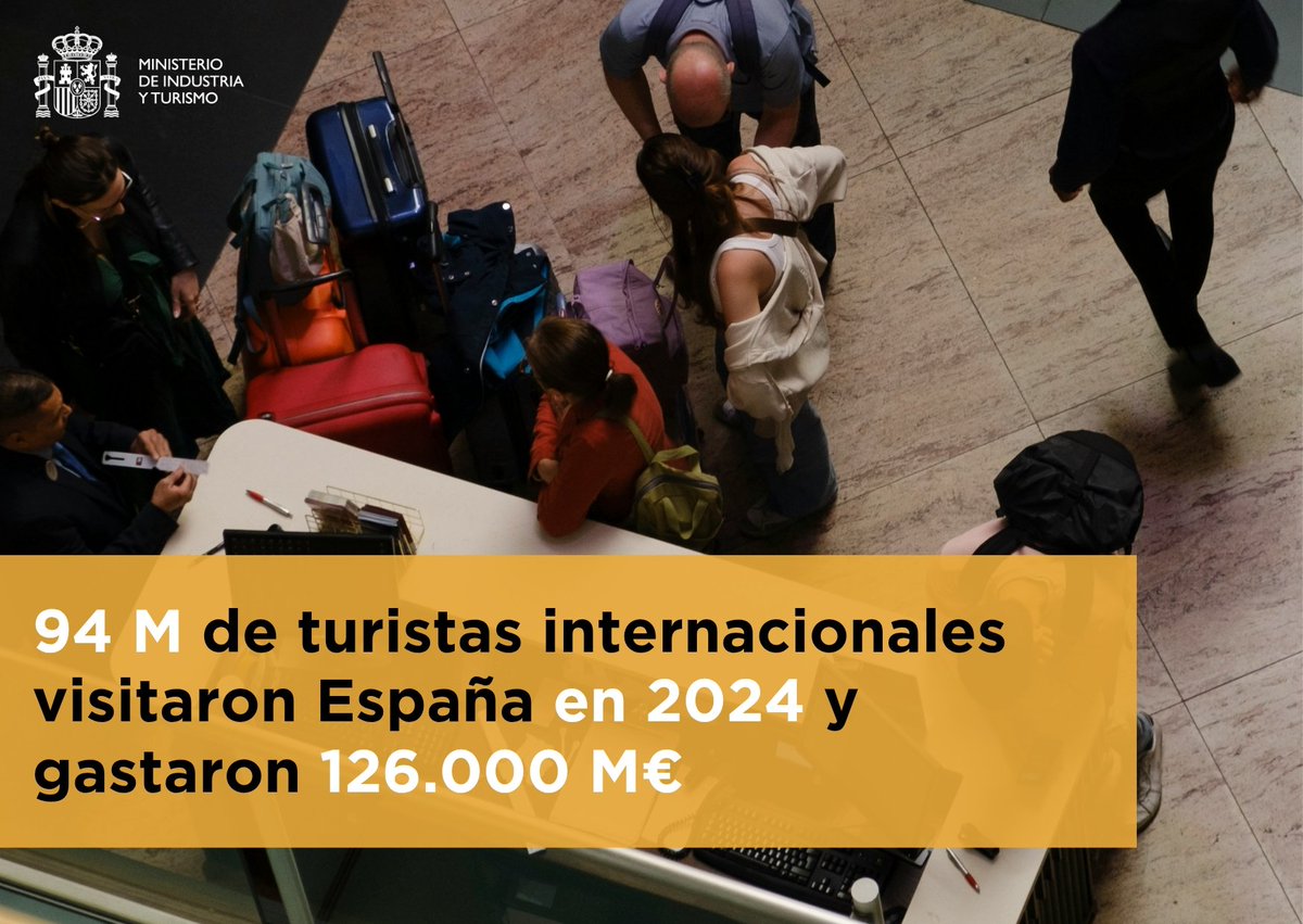 Ministerio de Industria y Turismo (@minturgob) on Twitter photo 📢El gasto turístico cumple las previsiones y supera los 126.000 M€ en 2024, un 16,1% más que en 2023
🌏Durante el año, España recibió a cerca de 94 M de turistas internacionales, un 10% más que el año anterior
<a href="/es_INE/">INE España</a> <a href="/Turespana_/">Turespaña Oficial</a>
🔗run.gob.es/lms440d2 📢El gasto turístico cumple las previsiones y supera los 126.000 M€ en 2024, un 16,1% más que en 2023
🌏Durante el año, España recibió a cerca de 94 M de turistas internacionales, un 10% más que el año anterior
<a href="/es_INE/">INE España</a> <a href="/Turespana_/">Turespaña Oficial</a>
🔗run.gob.es/lms440d2