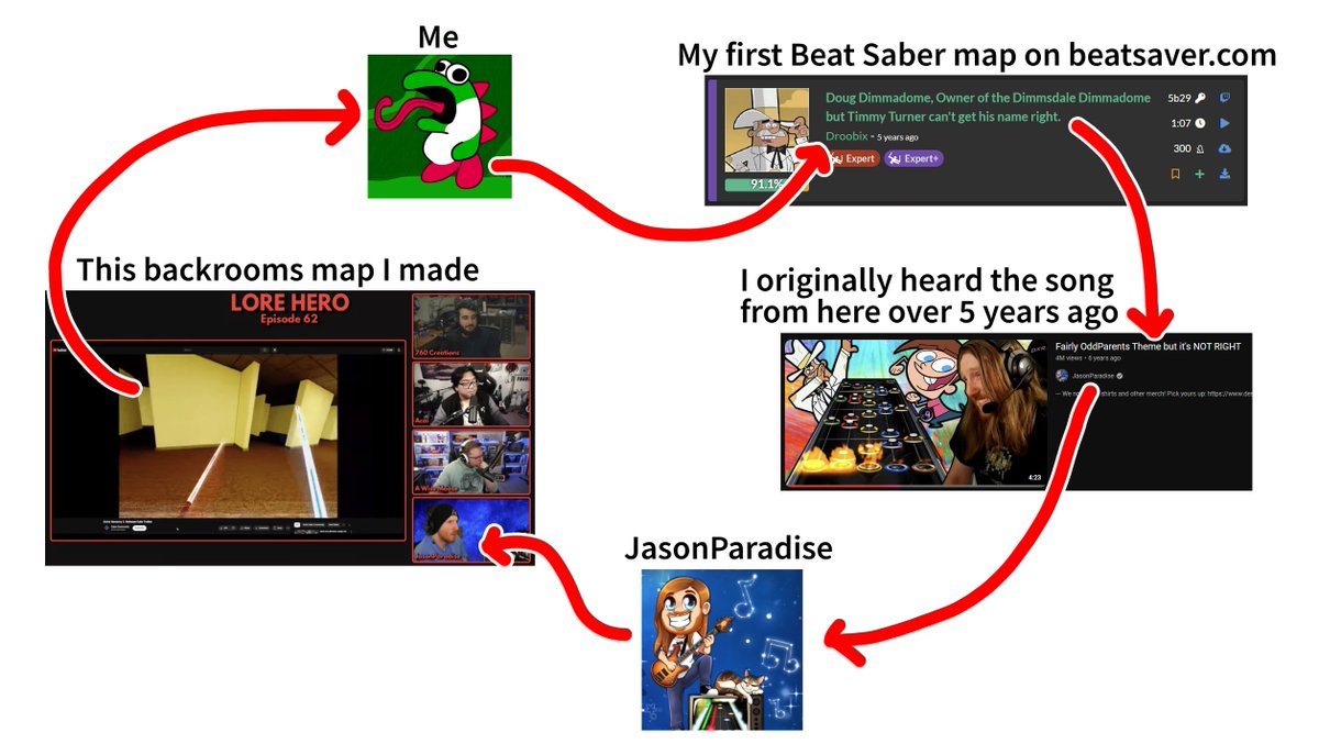 Hey <a href="/jparaLove/">Jason Paradise</a>, I figure that I've got a little thing you would wanna see. :)

You and Acai were such a huge inspiration for me to start creating digital content, it was so crazy to hear you mutter "what the fuck..?" to something I contributed to. Thanks for making awesome stuff!