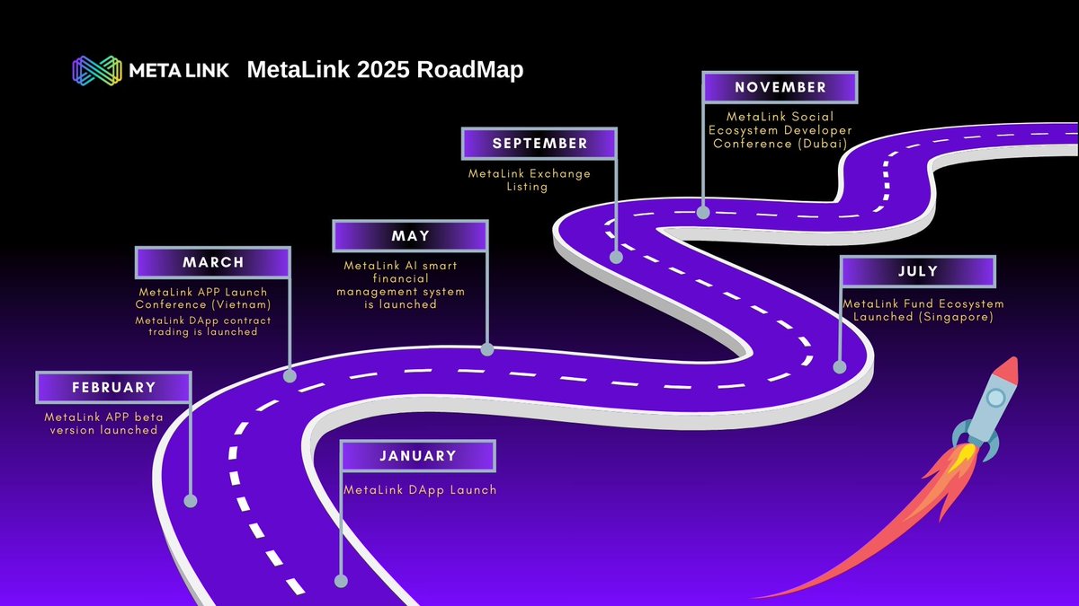 metalink_global's tweet photo. 📢 MetaLink 2025: A Year of Explosive Growth! 🚀

In 2025, MetaLink is set for a full-scale expansion, integrating AI, Web3, and decentralized finance to establish a global leader in decentralized social and financial ecosystems! 🔥

#MetaLink #Web3 #Blockchain #AI #DeFi #NFT https://t.co/O8R5q6Vpqb