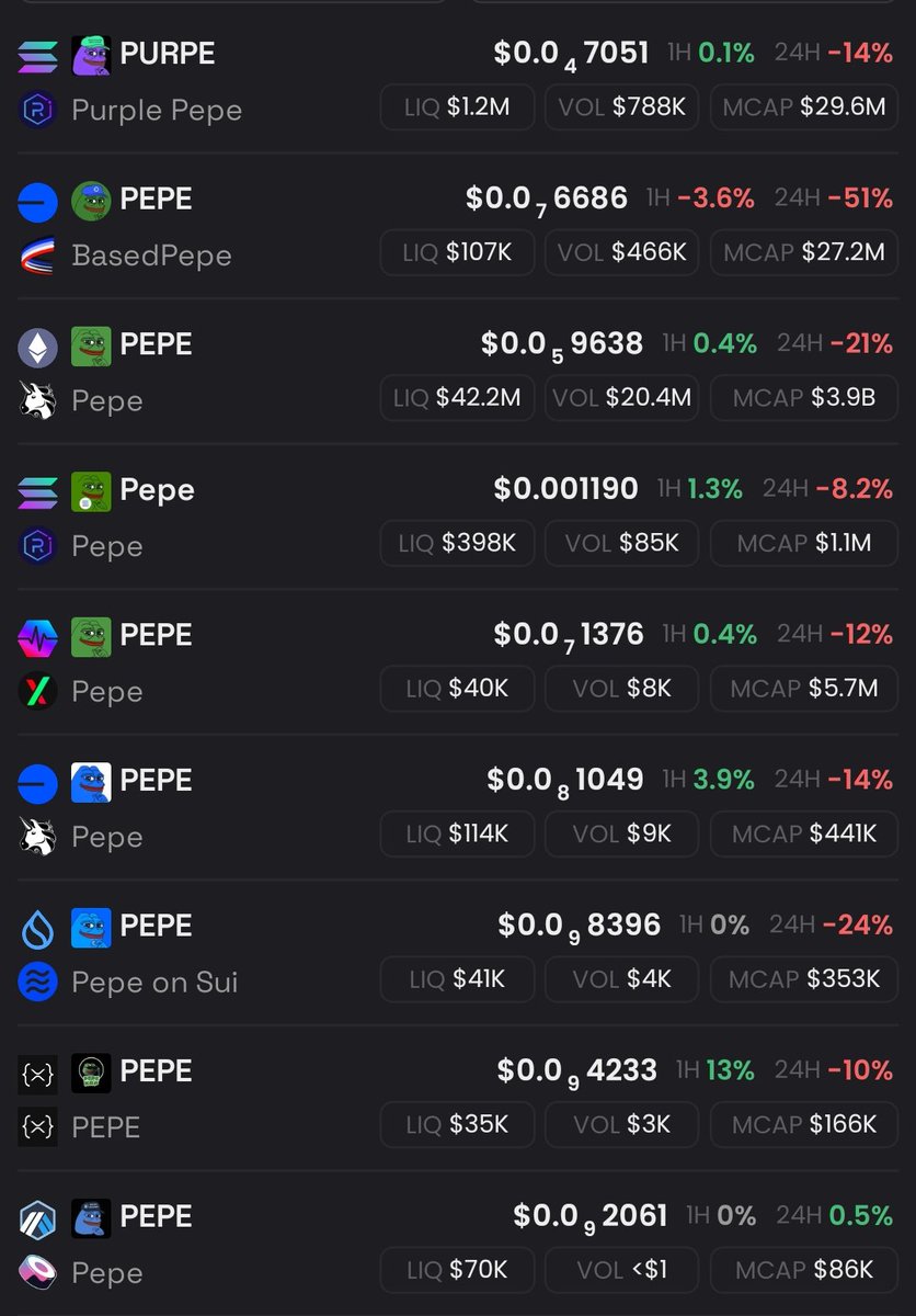 There is one Pepe in the green! 

Safe haven!

$pepe #pepeOnArb
