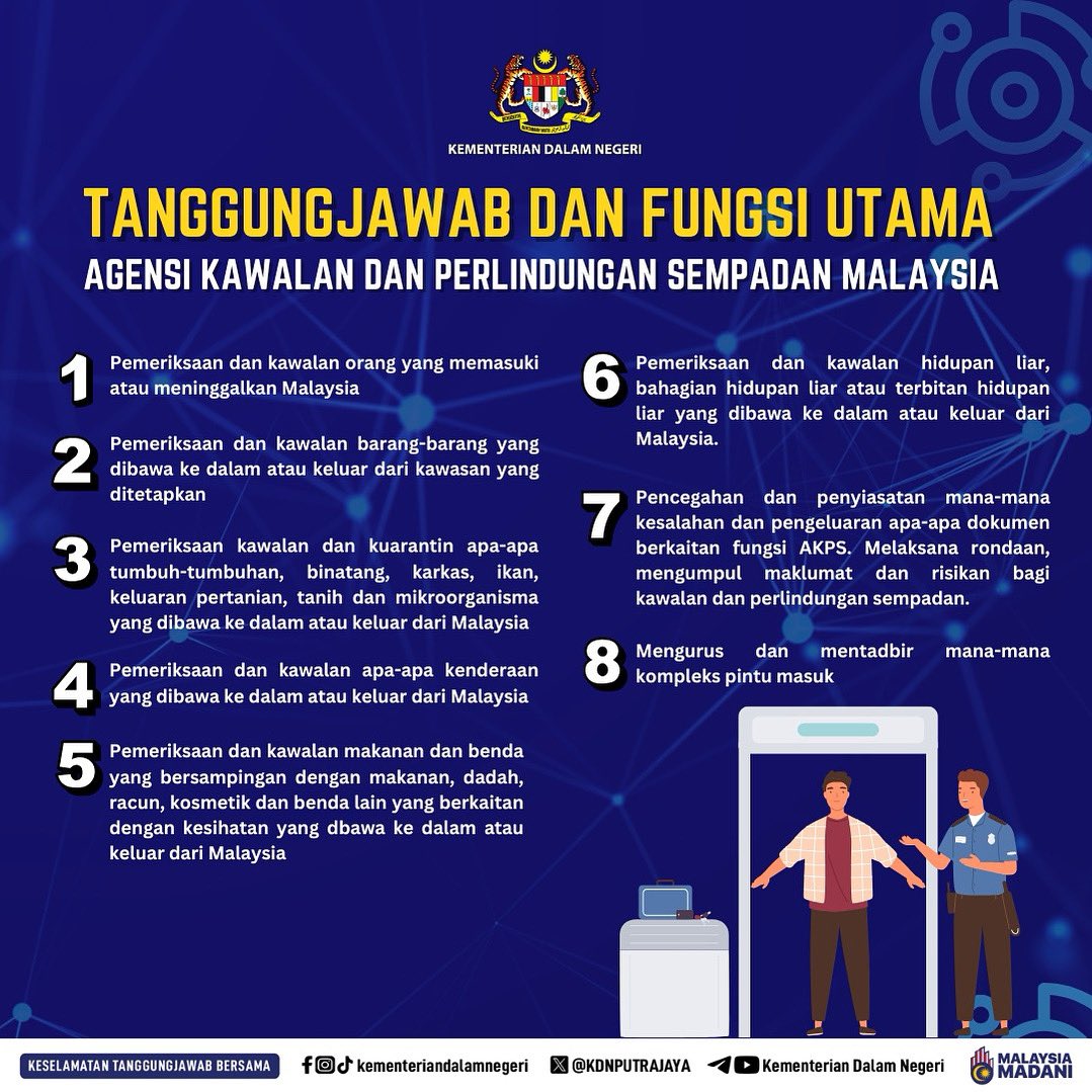 KDNPUTRAJAYA's tweet photo. Berikut merupakan tanggungjawab dan fungsi utama Agensi Kawalan dan Perlindungan Sempadan Malaysia (AKPS) iaitu agensi di bawah Kementerian Dalam Negeri (KDN). https://t.co/q33uKm8fCp