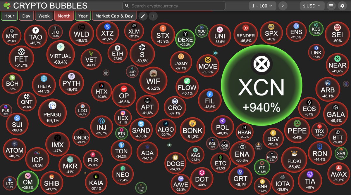 Exit liquidity isn't created out of thin air. Someone has to fuel the system #Cooked