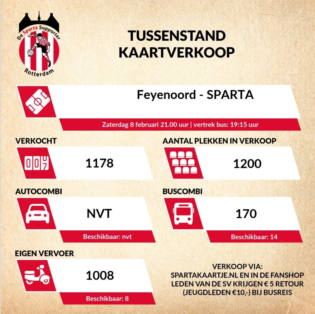 SpartaSupporter's tweet image. UPDATE Fey-uit: voor de late beslissers zijn er nog 22 kaarten te koop voor bus en Eigen Vervoer, via spartakaartje.nl.