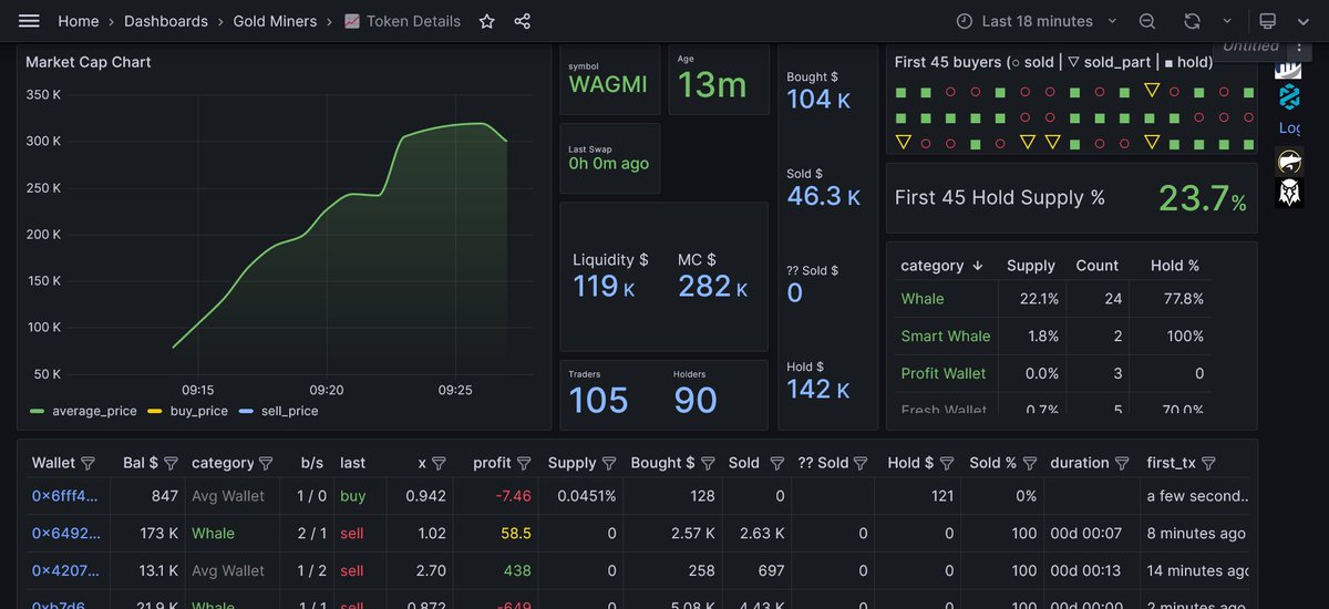 Goldmine Ethereum tweet media