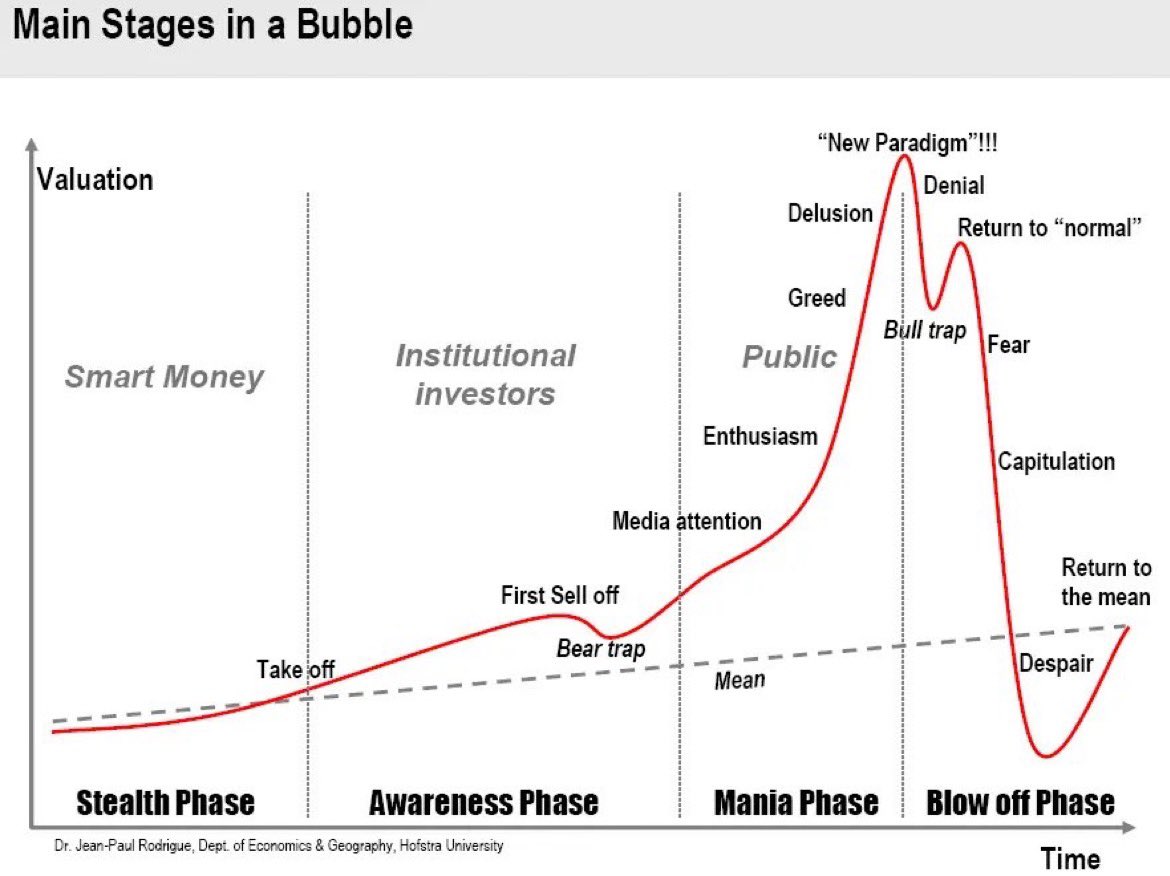 THIS IS THE BIGGEST BEAR TRAP FOR CRYPTO SINCE 2020

IF YOU SURVIVE YOU WILL GET RICH 💰