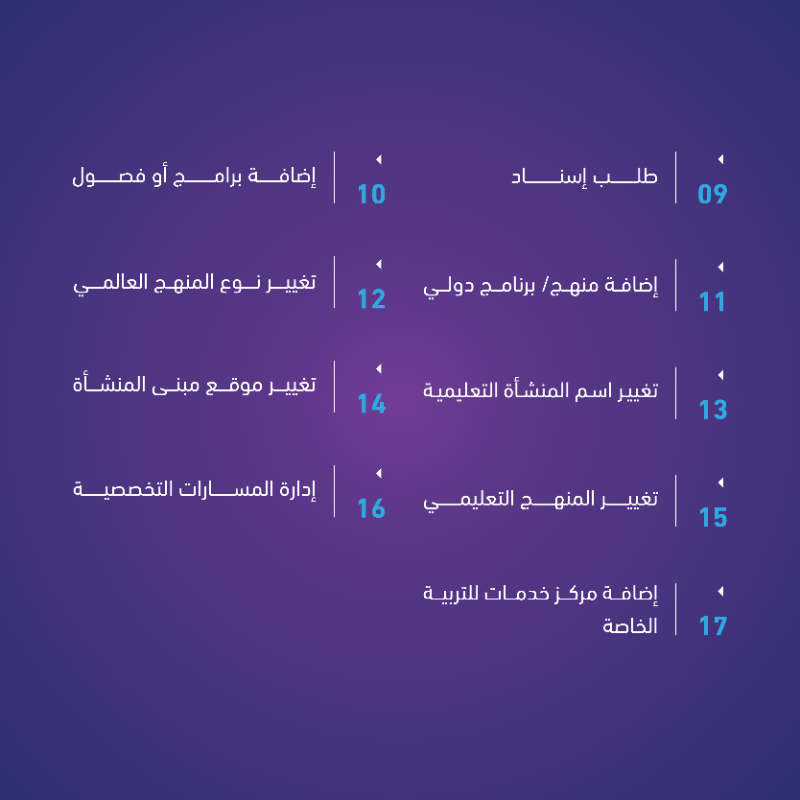 SCBC_Business's tweet photo. جميع إجراءات "الترخيص التشغيلي لمنشآت التعليم الخاص" متاحة الآن عبر #منصة_الأعمال.