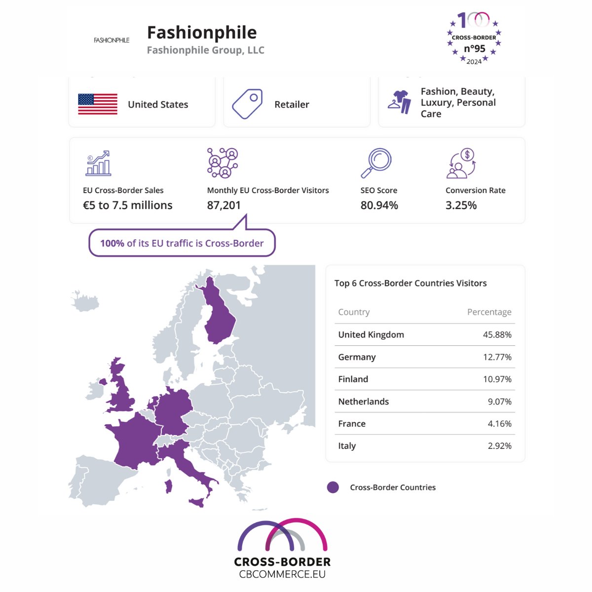 Cross-Border Commerce Europe tweet media