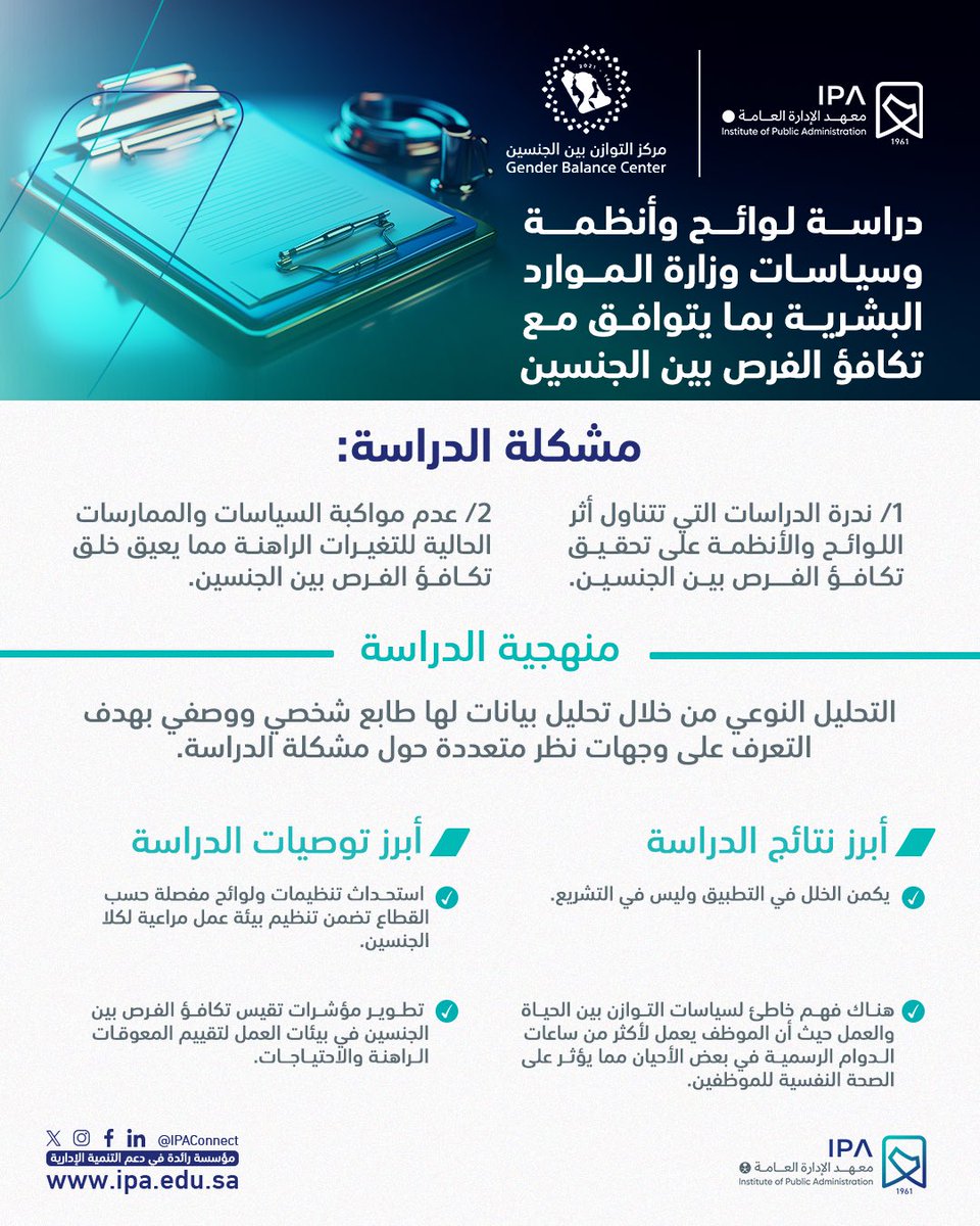 مرت المملكة العربية السعودية بعدد من التحولات الكبرى ومن أهمها رؤية المملكة 2030 كخارطة طريق للمملكة للعمل على عدد من المبادرات والإصلاحات لتحقيق عدد من المستهدفات الكبرى لتضعها في مصاف الدول المتقدمة. ومن التحولات التي أولتها حكومتنا الرشيدة اهتماما خاصا منظمات الأعمال في