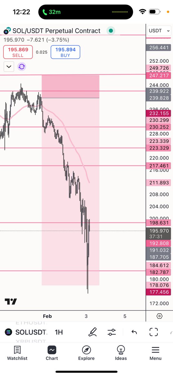eynatrades's tweet photo. Messy charts but big win! Explained and posted this in the disc. $SOL 😍😍 https://t.co/Z5hjynMd0x