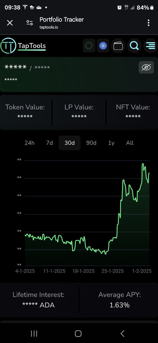 This week I only look at the ADA value of my portfolio on <a href="/TapTools/">TapTools</a>