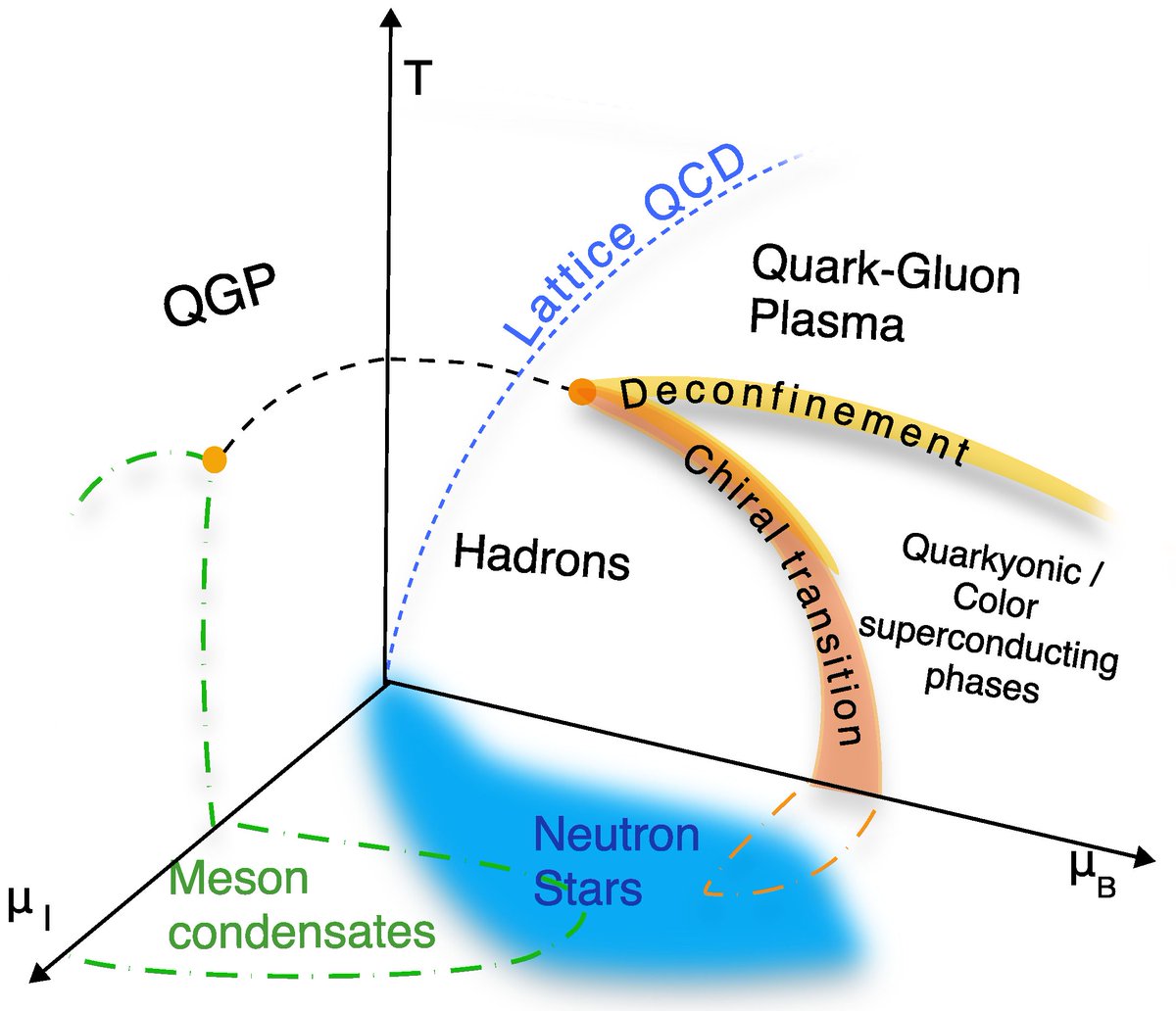 Symmetry_MDPI's tweet image. #mdpisymmetry Check this published article "Skyrme Crystals, Nuclear Matter and Compact Stars" at brnw.ch/21wQqDF

Authors: Christoph Adam et al.
#nuclearmatter #neutronstars #compactstars
@UniversidadeUSC
@IGFAE_HEP
@JagiellonskiUni
@MdpiPhysci
