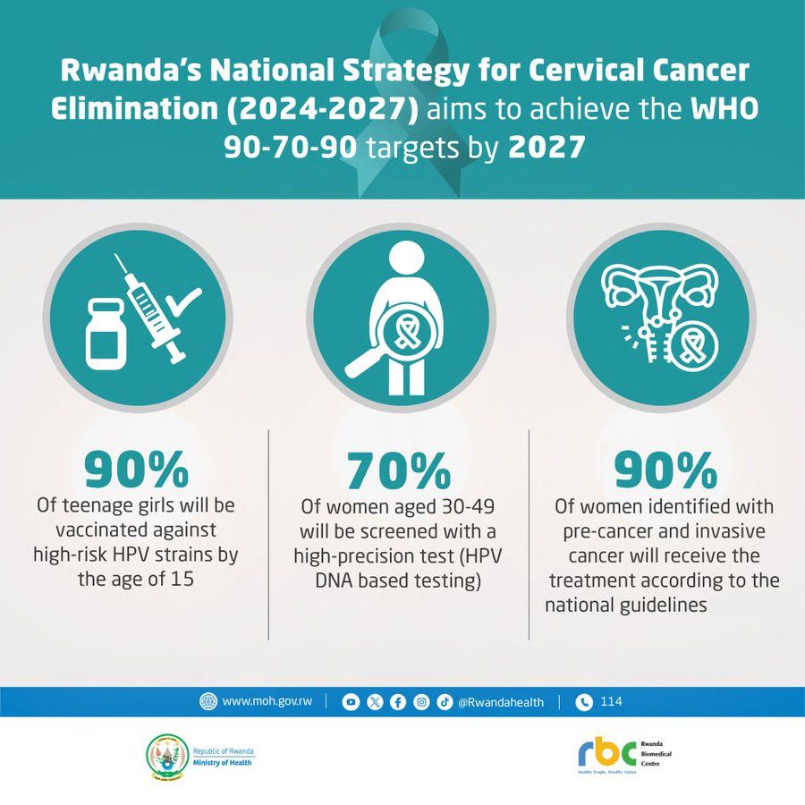 Patrick39268146's tweet photo. 💉Vaccination Saves Lives! 💉
The HPV vaccine helps prevent the strains of the virus that can lead to cervical cancer. It's safe, effective, and lifesaving. 💉Don’t wait-get vaccinated and spread the word.
#EarlyDetection #Mission2027 #CervicalCancer #UnitedByUnique #HSSP5 https://t.co/dMphiDoyff