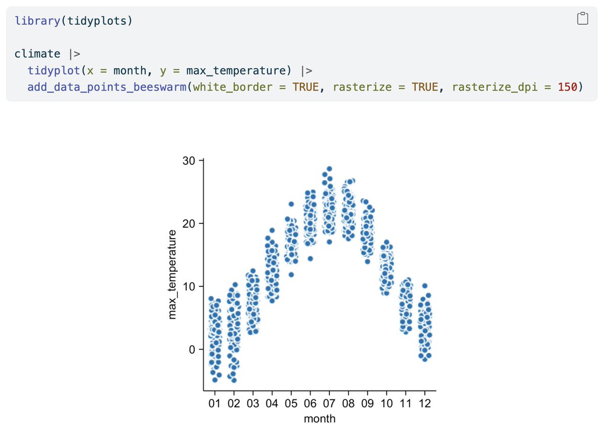 Too many vector shapes can slow down PDF performance. This is how you can raster data points and heatmaps in #tidyplots 🪩

The beauty is that everything else in the plot can stay a vector shape. Big shoutout to @VPetukhov and the {ggrastr} team!

#rstats #dataviz #phd