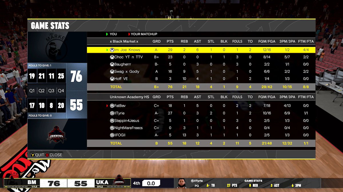 Blackmarket (@blackmarket2k) on Twitter photo GGs to these teams as we ๐งน๐งน the <a href="/HOFLeague2K/">HOF League</a> Ovn Tournament! ๐
PG: <a href="/JoeKnowsYT/">Joe Knows</a> ๐
SG: <a href="/choc/">choc</a>
SF: <a href="/Baugherrr/">Baugher๐ง๐ผ</a> ๐
PF: <a href="/Swag_x_Godly/">Swag x Godly ๐ฉ๐ด</a> ๐
C: <a href="/HoFF_8/">๐ฑ๐ธ๐ฏ๐ฏ</a> ๐ด GGs to these teams as we ๐งน๐งน the <a href="/HOFLeague2K/">HOF League</a> Ovn Tournament! ๐
PG: <a href="/JoeKnowsYT/">Joe Knows</a> ๐
SG: <a href="/choc/">choc</a>
SF: <a href="/Baugherrr/">Baugher๐ง๐ผ</a> ๐
PF: <a href="/Swag_x_Godly/">Swag x Godly ๐ฉ๐ด</a> ๐
C: <a href="/HoFF_8/">๐ฑ๐ธ๐ฏ๐ฏ</a> ๐ด