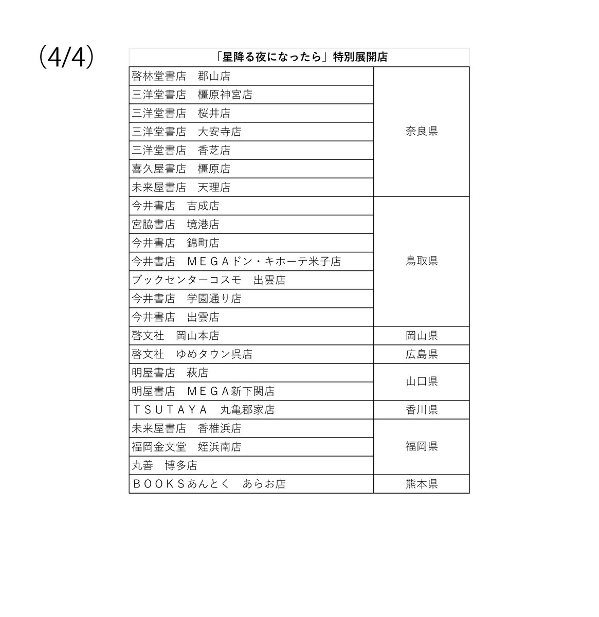 展開店はこちらの画像をご確認ください!
※書店によって開催時期は異なります。配布方法は各店によって異なり、特典はなくなり次第終了です 