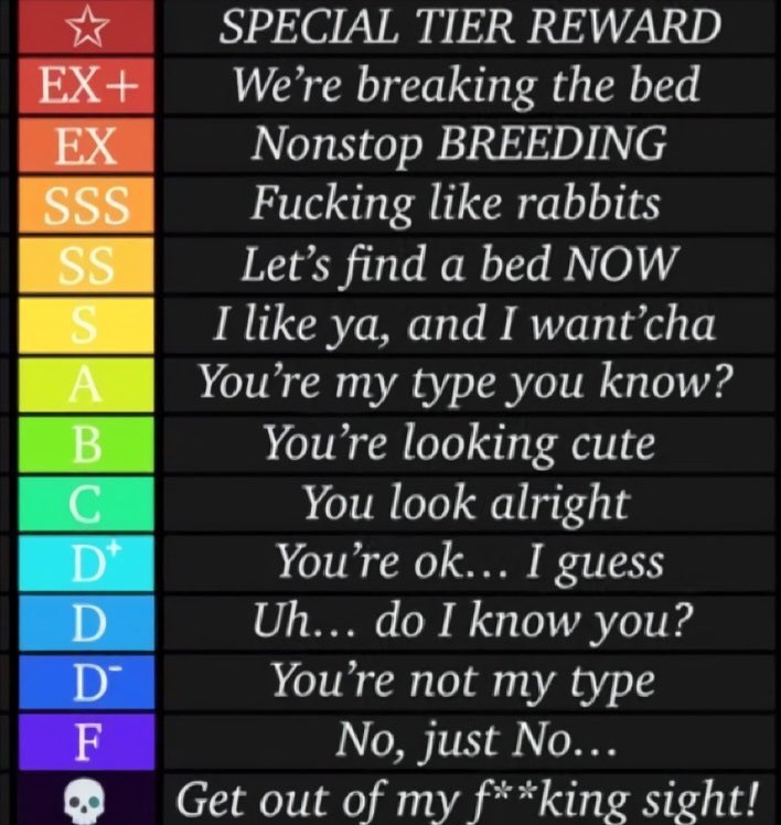 I have a question would anyone would like to date kitty {Post a picture of your character and ❤️And 🔁 for a higher chance}