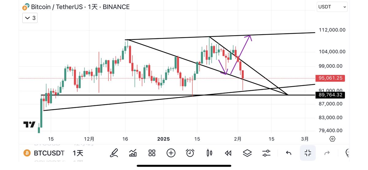 小小预言机 tweet media