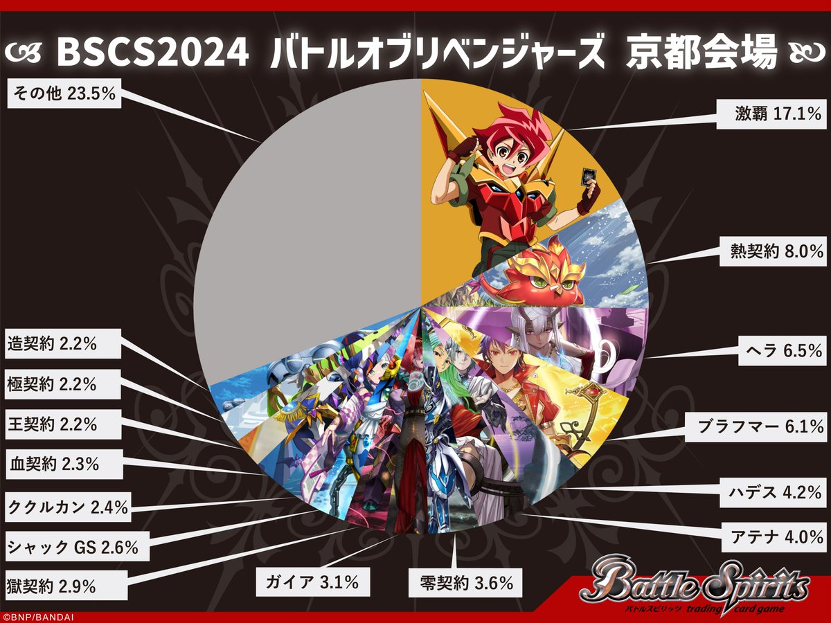 バトルスピリッツ on X: 