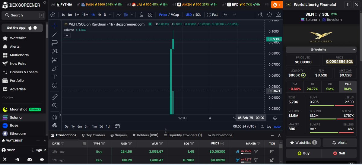 $WLFI pump 
dexscreener.com/solana/fnexn79…