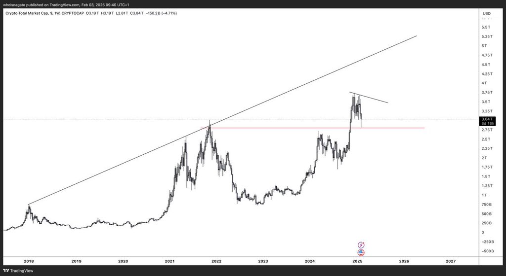 I know it’s easy to lose your mind during volatile swings, especially if you’re new to this game.

These are the days that will either make you or break you—the days you’ll remember when, in the future, someone tells you that you got lucky investing in the magic internet money