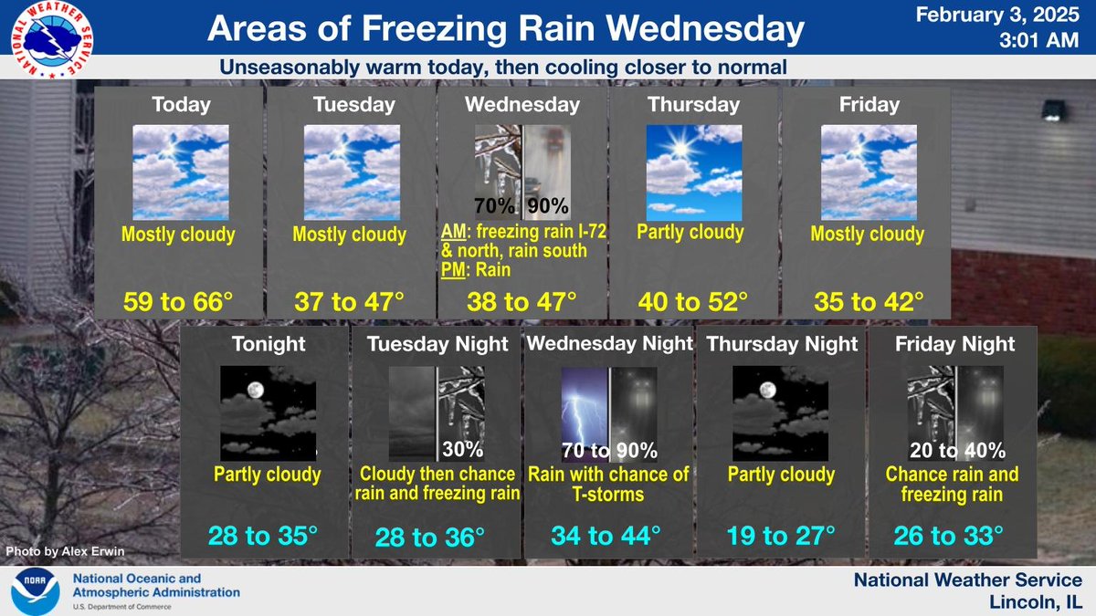 NWSLincolnIL's tweet photo. Areas of freezing rain possible Wednesday in central IL. Unseasonably warm today, then cooling closer to normal. #ilwx https://t.co/FnKU3AeEp0