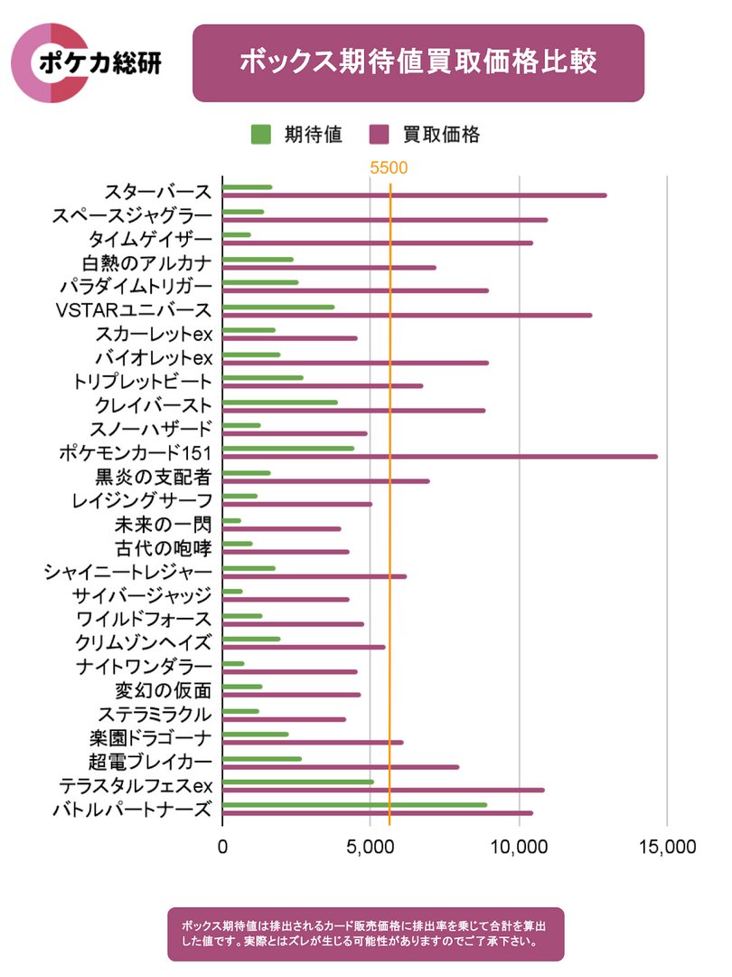 だいち【ポケカトレジャーハンター】 on X: 