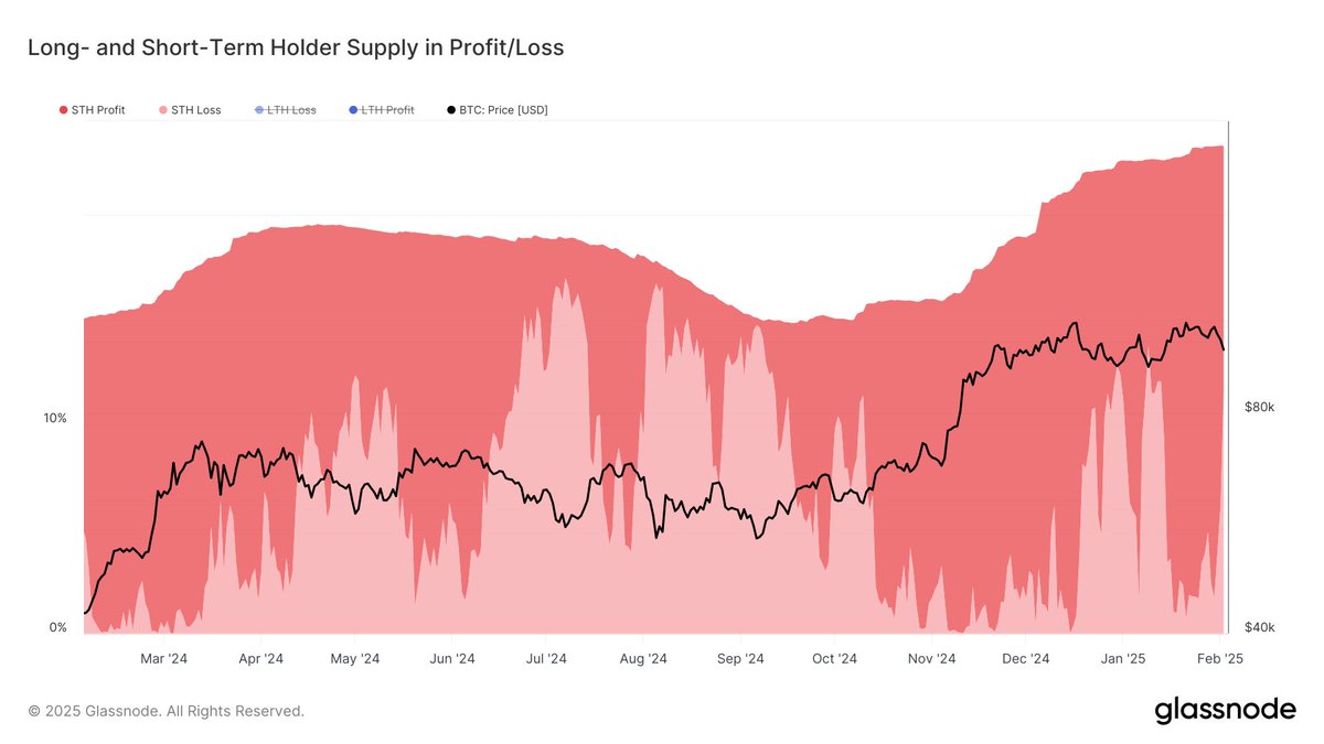 glassnode tweet media