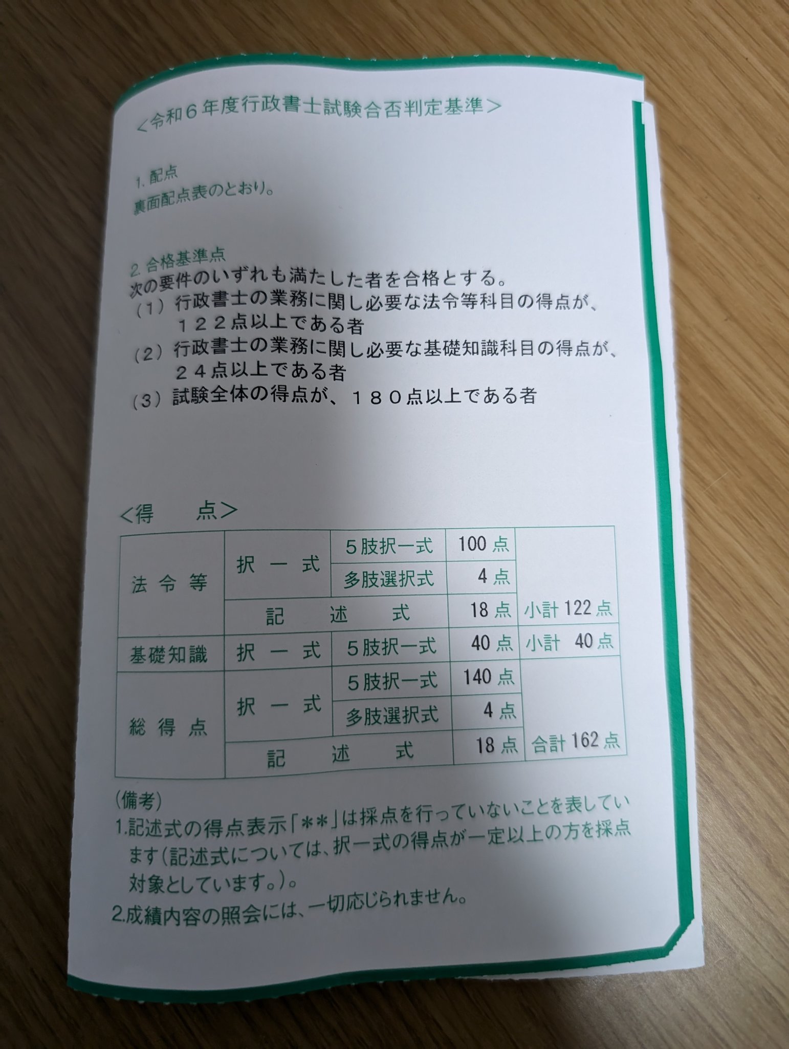 2025年行政書士　ちゅこらさん専用 2025年行政書士 ちゅこらさん専用 行政書士2025年対策 民☆行