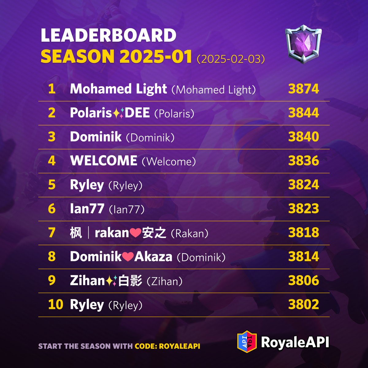 RoyaleAPI tweet media