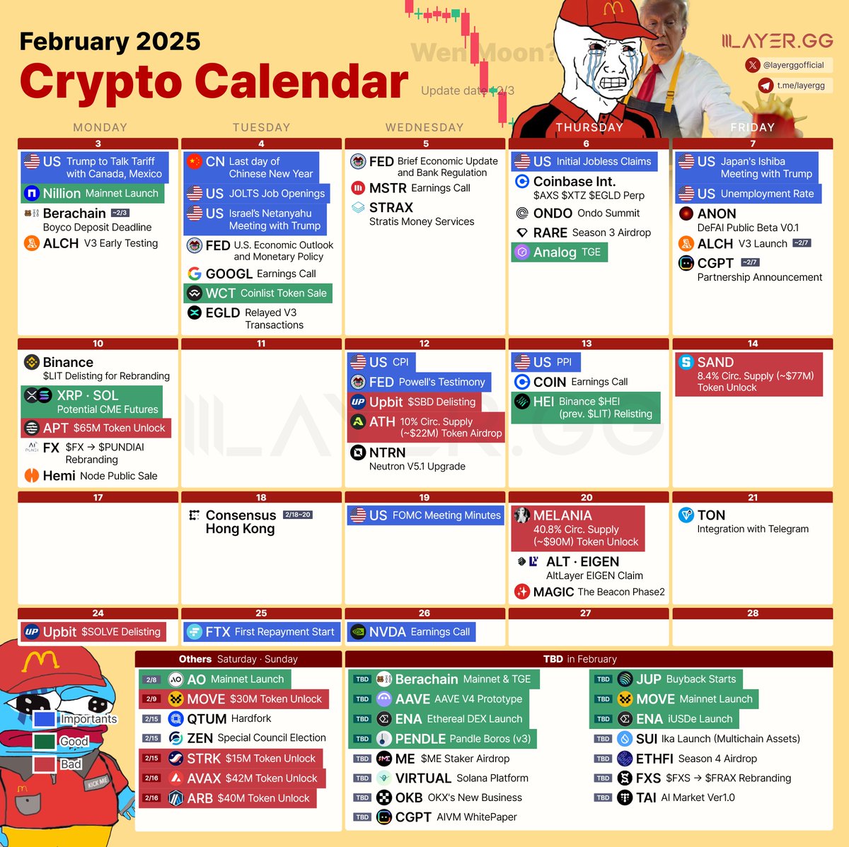 🗓️2025 Crypto February Calendar Feb 3: US - Trump to Talk Tariff with  Canada, Mexico ~Feb 3: Berachain - Boyco Deposit Deadline ~Feb 3: Nillion -  Mainnet Launch Feb 3: $ALCH -