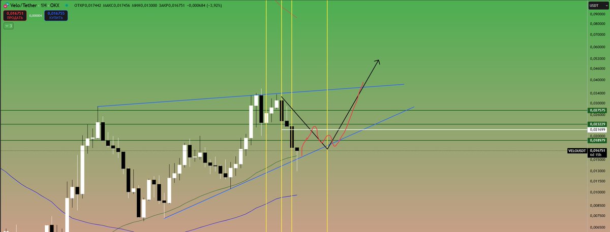 CryptoAnalyz tweet picture