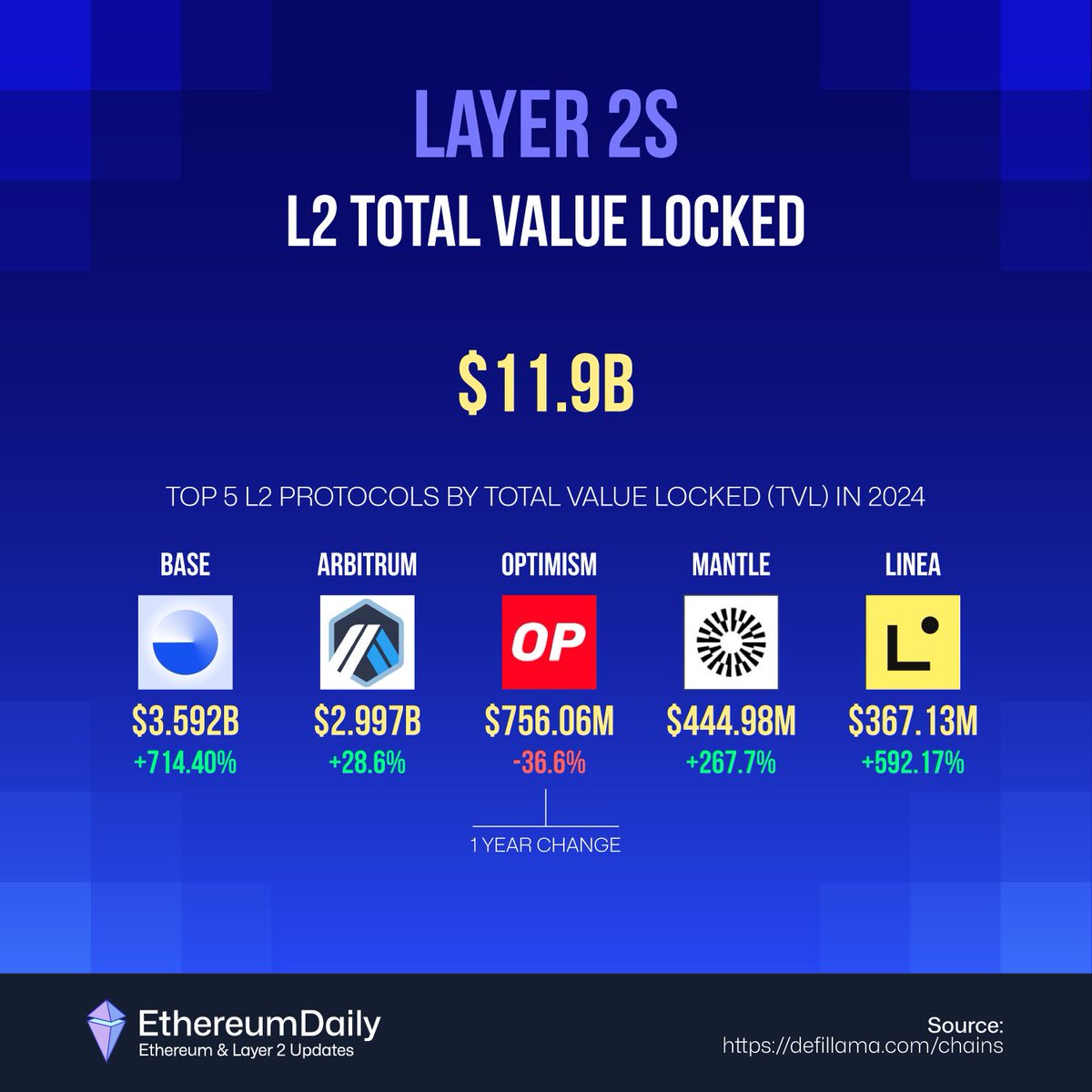 Ethereum Daily tweet media