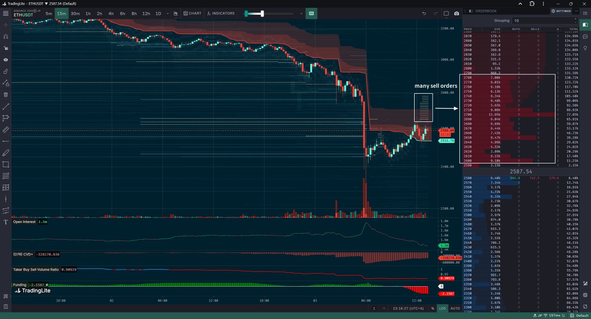 pNote_C's tweet photo. #tradinglite 

Many sell order in ETH https://t.co/CcraTqJ4U2