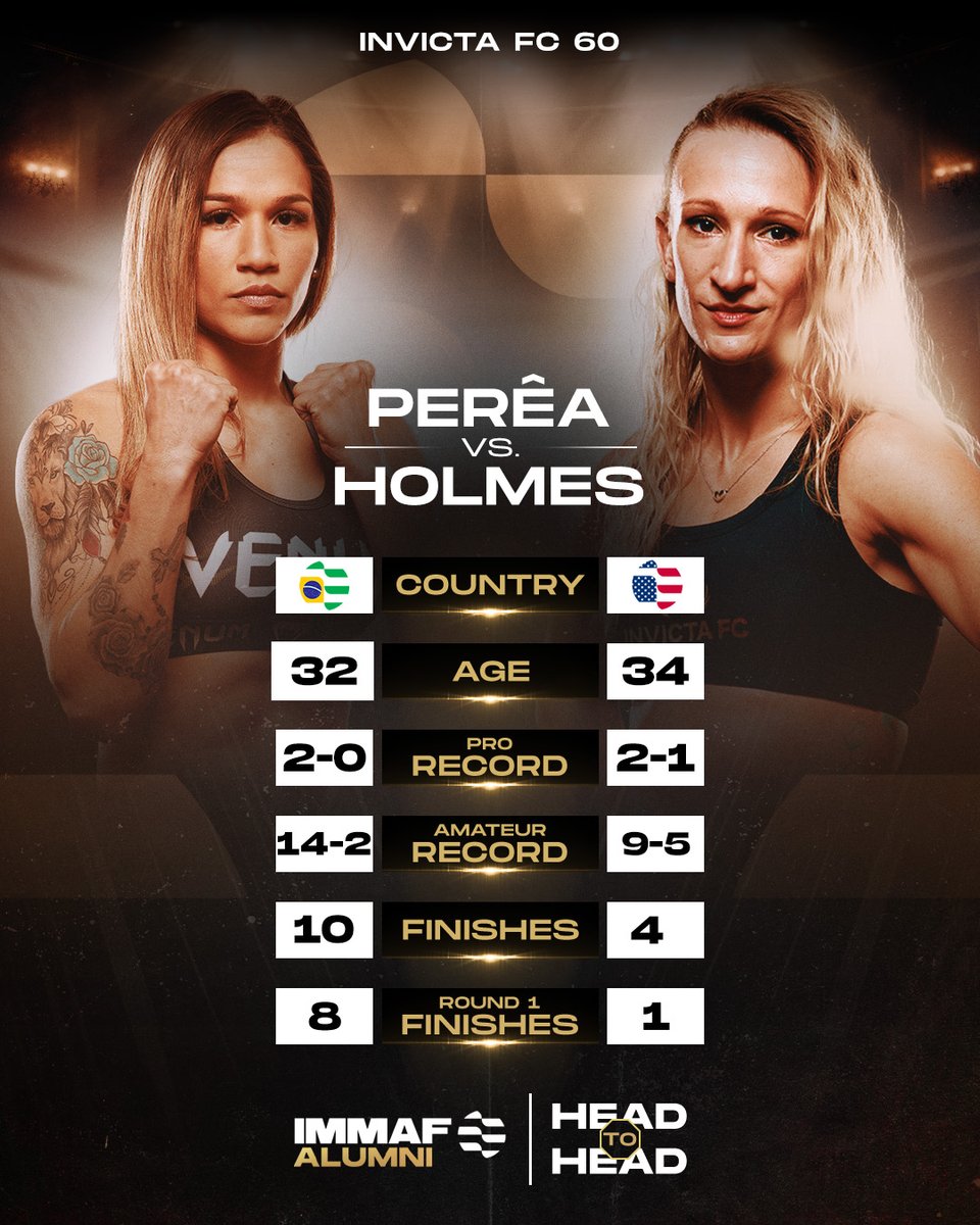 IMMAFed's tweet image. 𝐈𝐌𝐌𝐀𝐅 𝐀𝐥𝐮𝐦𝐧𝐢 𝐅𝐚𝐜𝐞 𝐎𝐟𝐟 ⚔️

Former IMMAF Champions Giulliany Perêa 🇧🇷 and Hope Holmes 🇺🇸 are set to collide at #Invicta60! 

#IMMAF | #InvictaFC