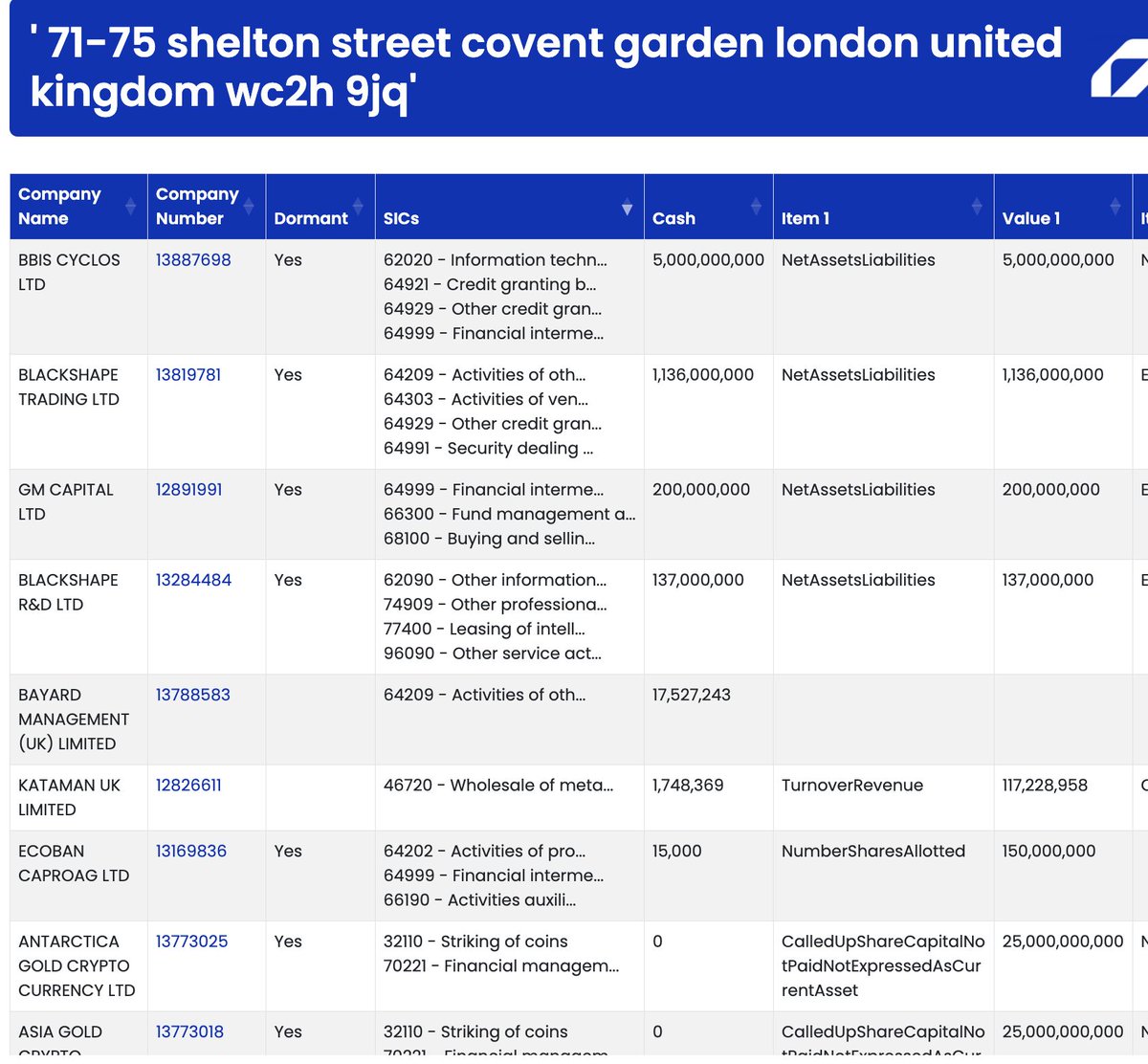And 33 at 71-75 Shelton Street, Covent Garden: https://t.co/oTb7DYcXxG This  time crypto companies.