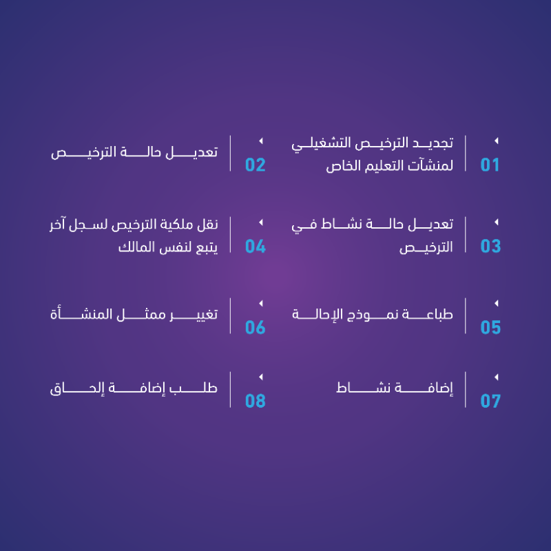 SCBC_Business's tweet photo. جميع إجراءات "الترخيص التشغيلي لمنشآت التعليم الخاص" متاحة الآن عبر #منصة_الأعمال.