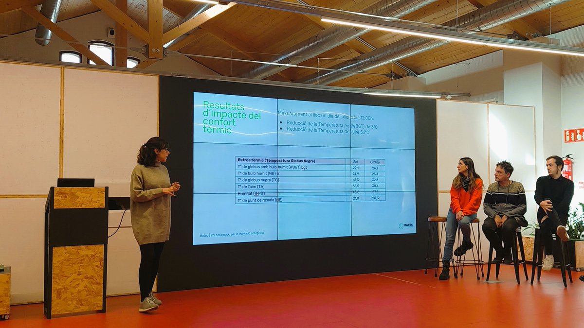 🟢La setmana passada vam presentar els resultats de l'impacte de la instal·lació d'ombratge efímer Mar d’Ombres al Parc del Fòrum.🔍🌿 Hem analitzat com millora el #confortclimàtic, la #sostenibilitatambiental i la vida social de l'entorn. Un pas més cap a ciutats més habitables!