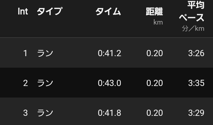 kawase09100718's tweet image. いつものコース１往復
痛み止め飲んで昼休みラン

200×3

GhostMax2で気持ちいい走り出来た
#BROOKS
#GhostMax2