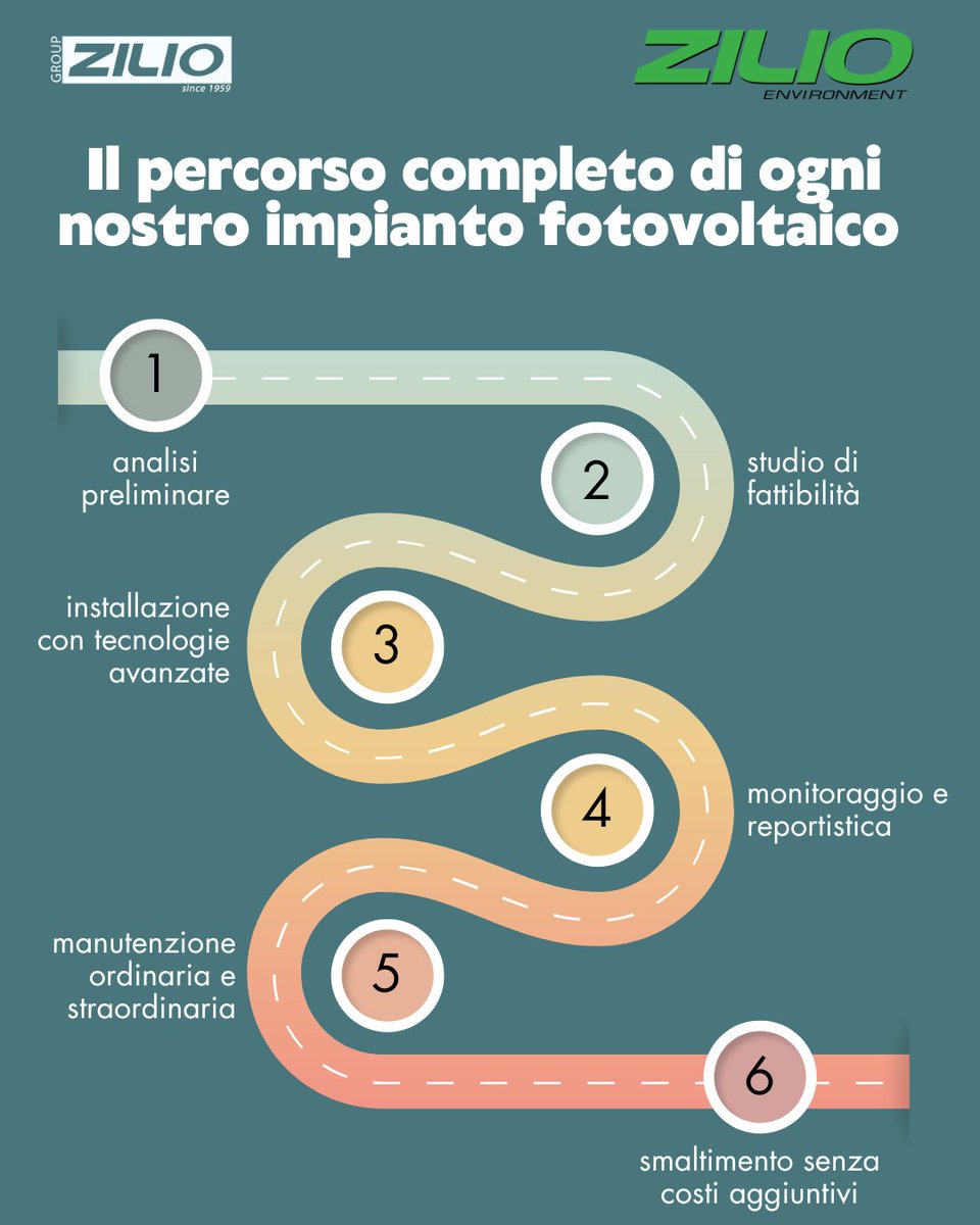 ZilioGroup's tweet photo. Con noi,ogni impianto #fotovoltaico segue un processo strutturato:
✅analisi e studio di fattibilità
✅installazione con #tecnologie avanzate
✅#monitoraggio e manutenzione
✅smaltimento senza costi aggiuntivi
Efficienza, affidabilità e gestione completa
🔗https://t.co/sNGiUfGCpR https://t.co/p9OthyBljU