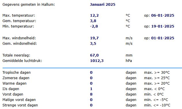 WS_Hallum's tweet photo. Overzicht Jan. -25 https://t.co/3YMivqCEEK