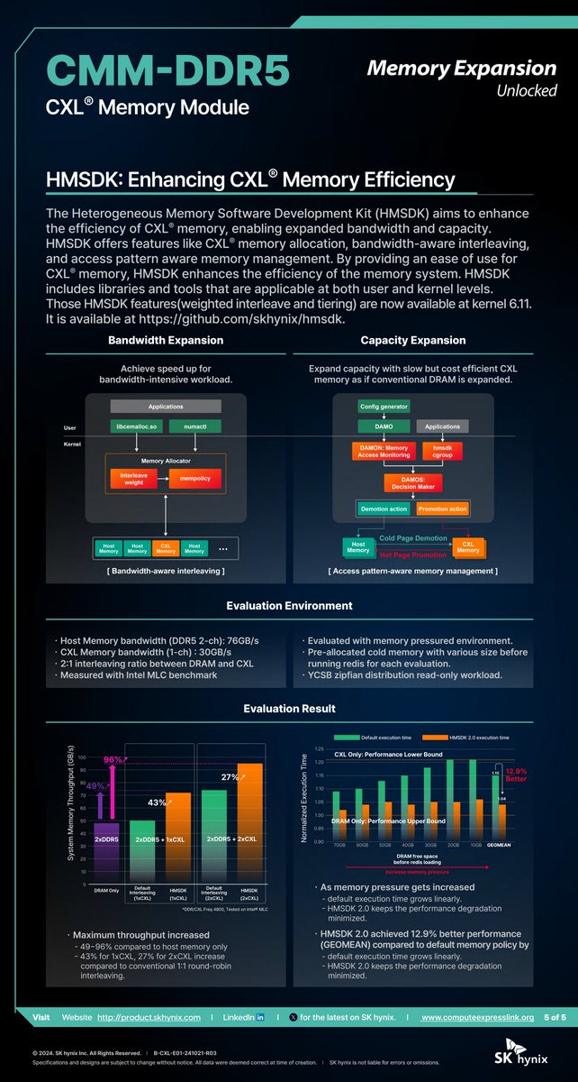 SKhynix's tweet photo. As SoC core counts grow, the gap between memory performance and platform capabilities widens. CMM-DDR5 closes this gap with 82% higher bandwidth per socket and 2x greater capacity, delivering the scalability AI and HPC demand.
 
#SKhynix #CMMDDR5 #DDR5 https://t.co/hnqlnZPHJM