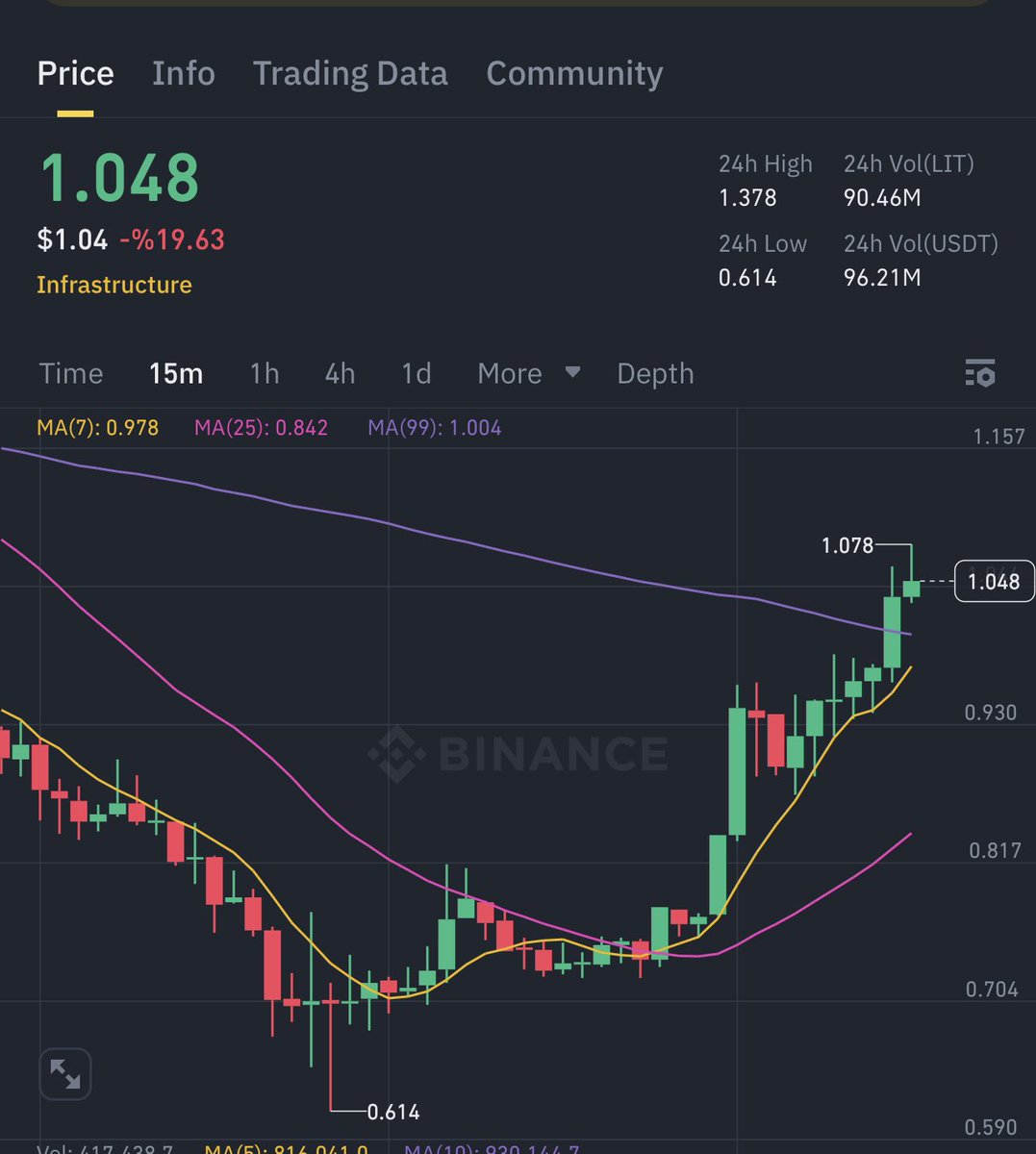 bycoinhunter's tweet photo. Tokenomi  > her şey https://t.co/VvUe8VHW0Y