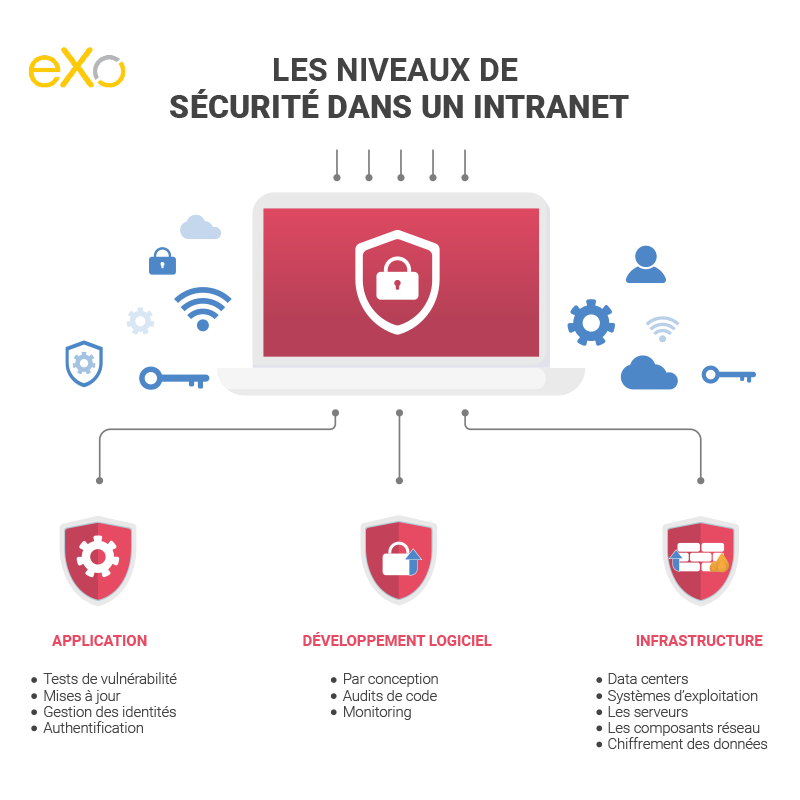 Geronimo_Zohan's tweet image. 60 % des entreprises victimes d'une cyberattaque ferment dans les 6 mois 😨! Protégez votre réseau et vos données avec :
🔹 Pare-feu
🔹 Sécurité des accès
🔹 Sauvegarde &amp;amp; reprise après sinistre
Ne laissez pas le risque vous surprendre ! 🚀
#SécuritéInformatique #CyberRésilience