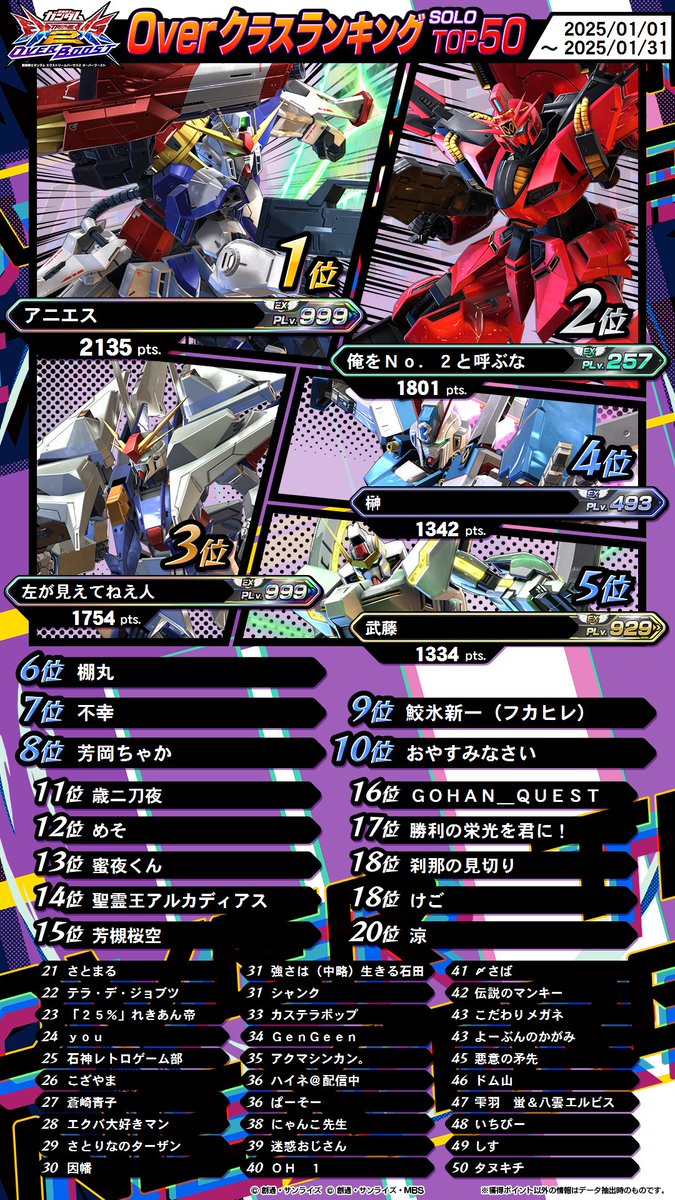 2025年1月の「Overクラスランキング」にて、 ソロ/チームTOP50にランク