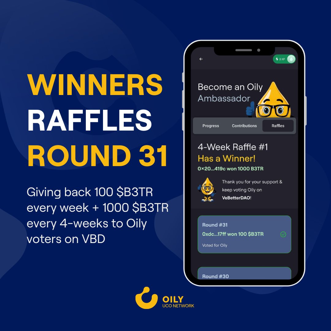 Oily (@oily_dapp) on Twitter photo 🎉 WEEKLY RAFFLE WINNERS ANNOUNCEMENT! 🎉
Congratulations to <a href="/radyelgallo/">Radames Montes-Fernandez</a> (0xdc...17ff) for winning this week's raffle of 100 $B3TR!
And a HUGE celebration for our very first 4-week consecutive voting winner! 🏆
Congratulations to @ Maaaaats (0x20...419c) for winning the grand 🎉 WEEKLY RAFFLE WINNERS ANNOUNCEMENT! 🎉
Congratulations to <a href="/radyelgallo/">Radames Montes-Fernandez</a> (0xdc...17ff) for winning this week's raffle of 100 $B3TR!
And a HUGE celebration for our very first 4-week consecutive voting winner! 🏆
Congratulations to @ Maaaaats (0x20...419c) for winning the grand