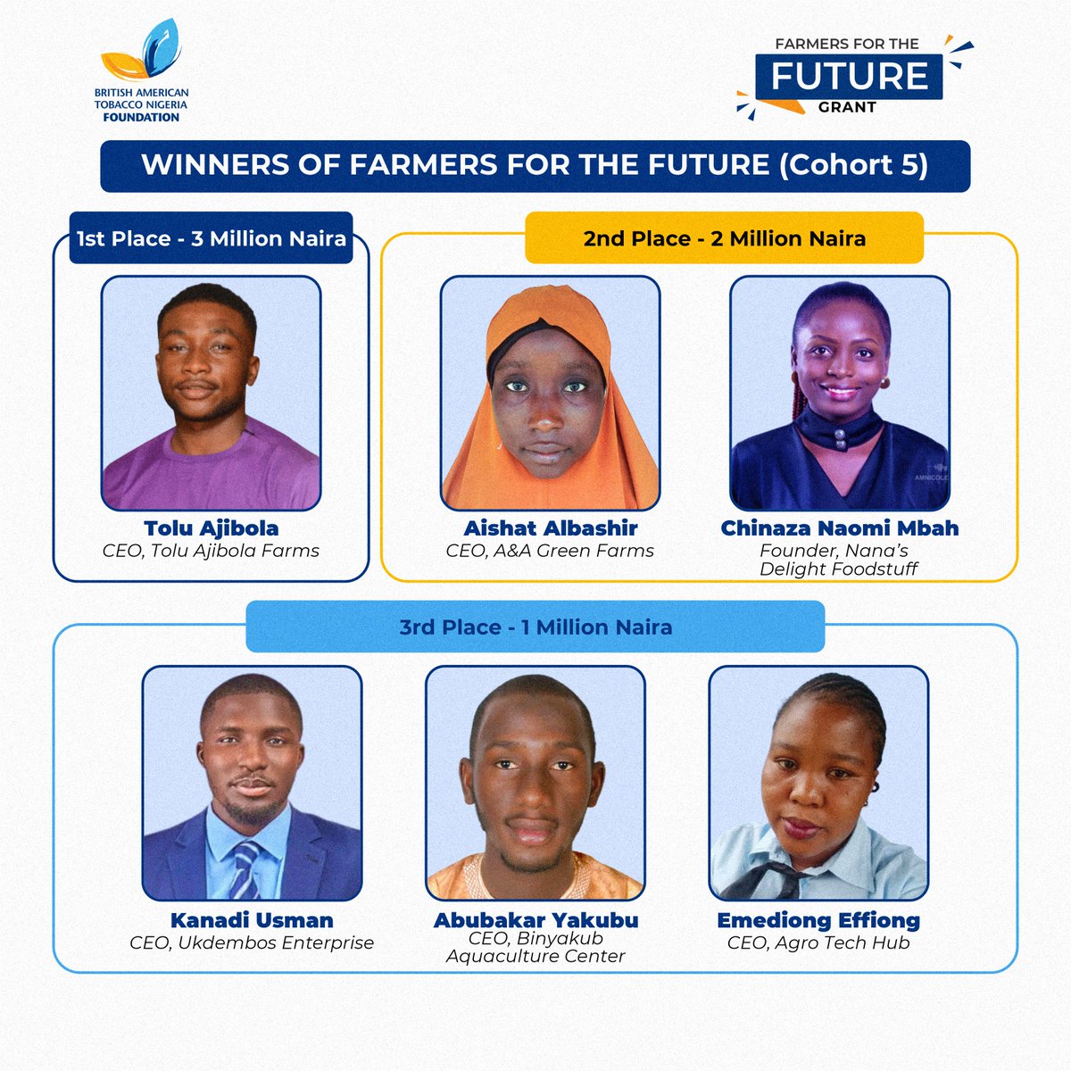 BATNFoundation's tweet photo. Congratulations to the winners of the #farmersforthefuture (F4F) Cohort 5! Stay tuned for insights into the journeys of these innovative agripreneurs. We look forward to their impact as agricultural leaders. #F4F #batnf #supportingsmallholderfarmers #agripreneurs https://t.co/3UqXW7FzeT