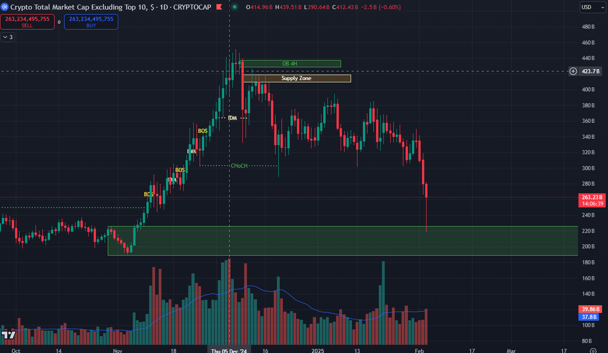 I warned about this dump 1 month back 29th Dec.
Still not buying, waiting for setup. Goal is not to catch bottom.